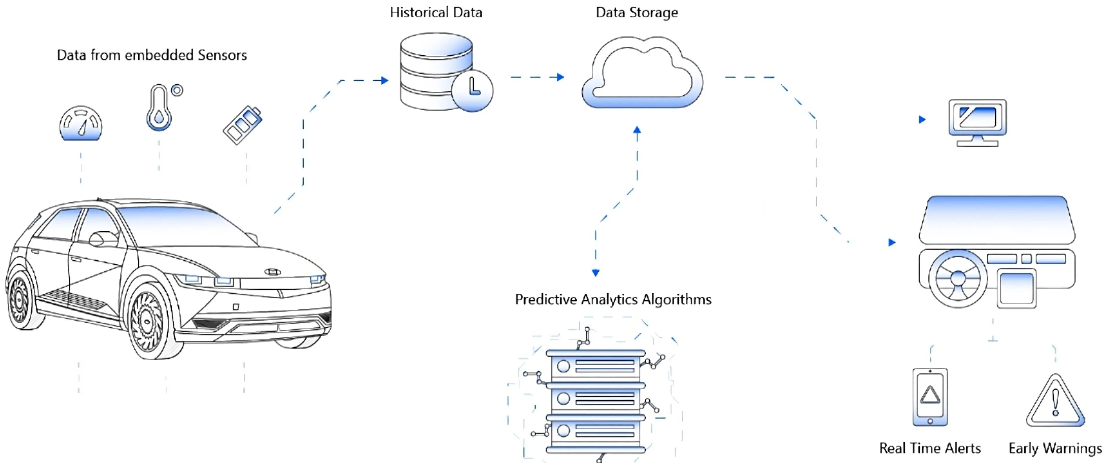 System Architecture