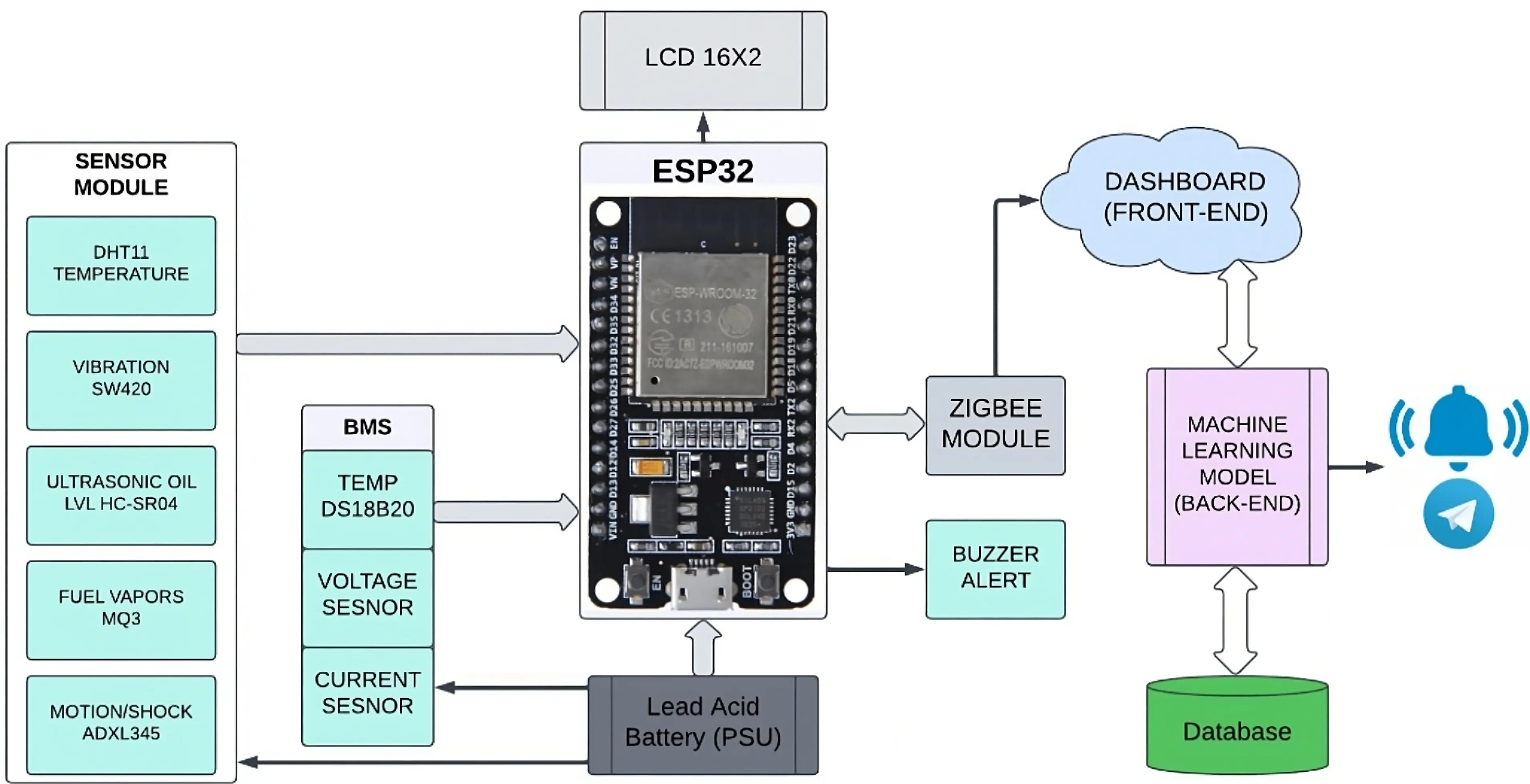 Block Diagram